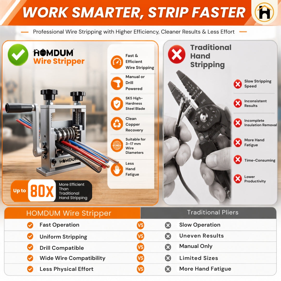 HOMDUM 6-in-1 Manual Wire Stripper Machine