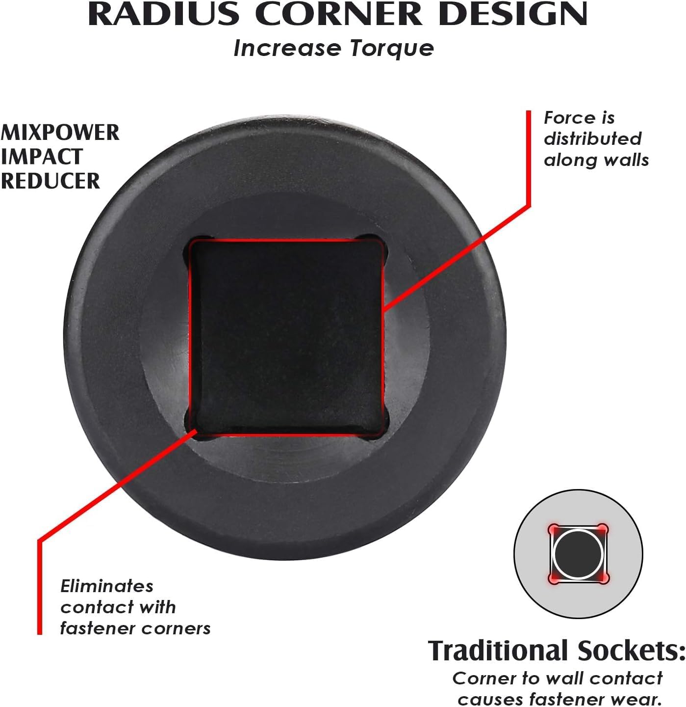 Homdum 1/2" Inch DR Square Drive Socket