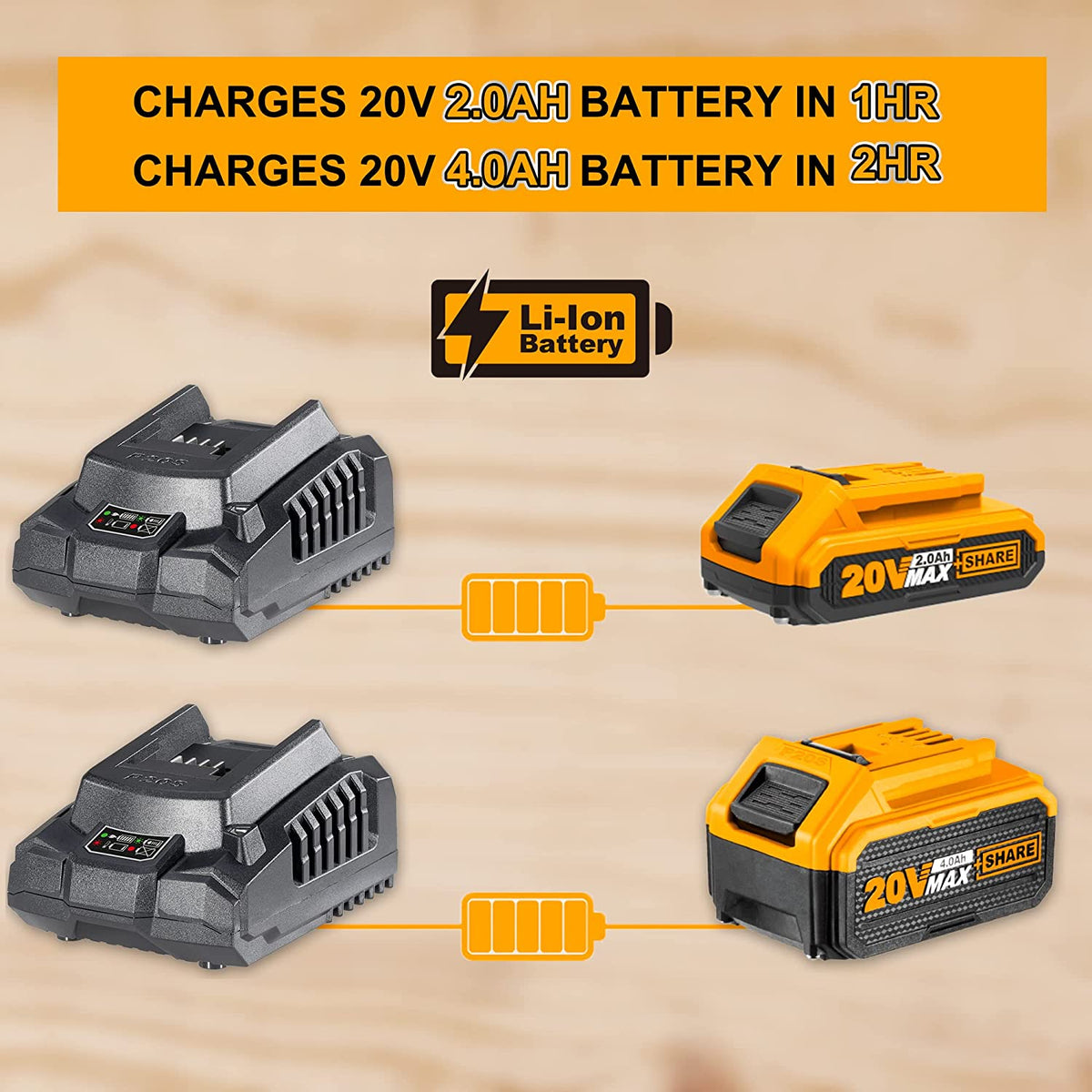 INGCO P20S 20V 2A Fast intelligent charger - FCLI2001