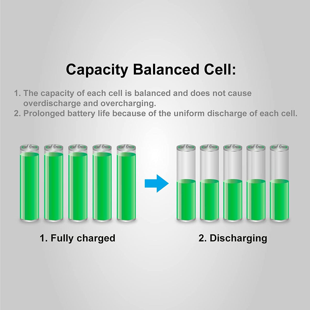 INGCO P20S 20V 2A  Fast intelligent charger - FCLI2001