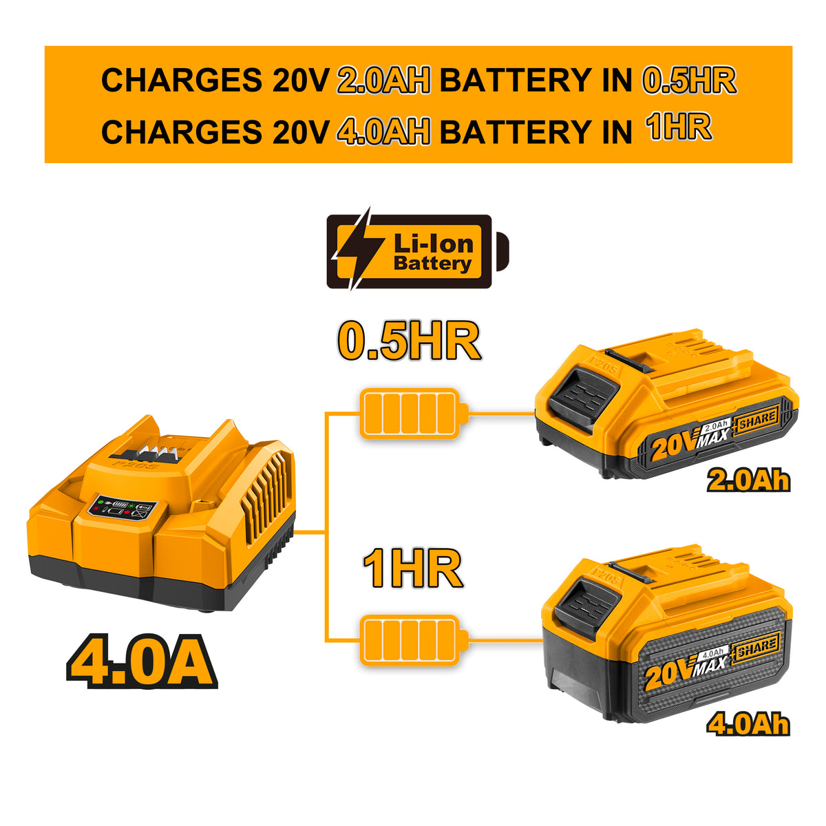 INGCO P20S 20V 4A Fast Intelligent Charger - FCLI20411