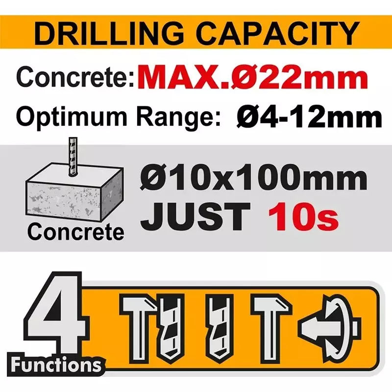 INGCO CRHLI212282 20V Cordless Rotary Hammer Drill SDS Plus | 2.0J Impact Energy | With Battery & Charger