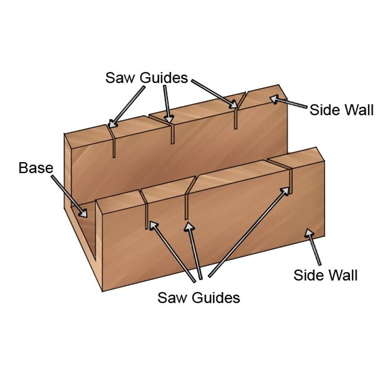 Homdum wooden Mitre box 45 & 90 degree Multi angle Backsaw cutting guide tool block size 250 x 85 mm